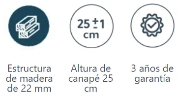 caracteristicas bases canape fijo Lugo