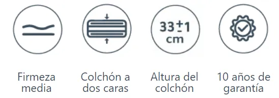 caracteristicas colchón Dupen Gold
