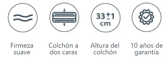 caracteristicas colchón Palazzo