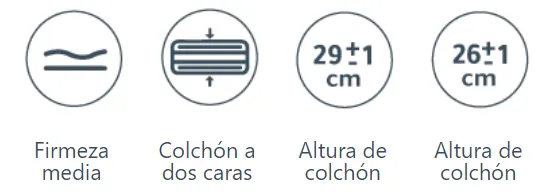 caracteristicas colchón Meta