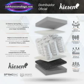 Características de los Colchones de Muelles Ensacados Boston Kiesen, con 32 cm de altura, sistema SpringBag, doble cara y ViscoSoft para un descanso superior.