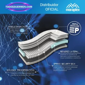 Colchón de Muelles Ensacados Moraplex sistema MultiAdvance — Distribuidores Oficiales Dupen