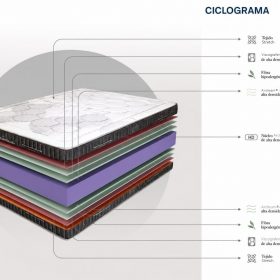 Ciclograma del colchon Dupen Grafeno 28 cm: nucleo Airdream y viscografeno en las dos caras