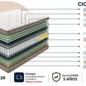 Ciclograma capa a capa del colchón Lumbar Tech de Dupen: tapa superior, núcleo Pocket Tech Box de 5 zonas y tapa inferior