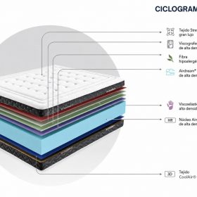 Ciclograma capa a capa del colchón Memory Plus de Dupen: tapa superior, núcleo y base CoolAir 3D