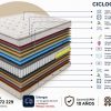 Ciclograma capa a capa del colchón Sydney de Dupen: tapa superior, núcleo Pocket Tech Box y tapa inferior