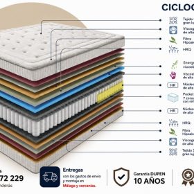 Ciclograma capa a capa del colchón Sydney de Dupen: tapa superior, núcleo Pocket Tech Box y tapa inferior
