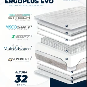 Capas del colchón Moraplex Ergoplus Evo — ficha técnica oficial — Colchonesmalaga.com