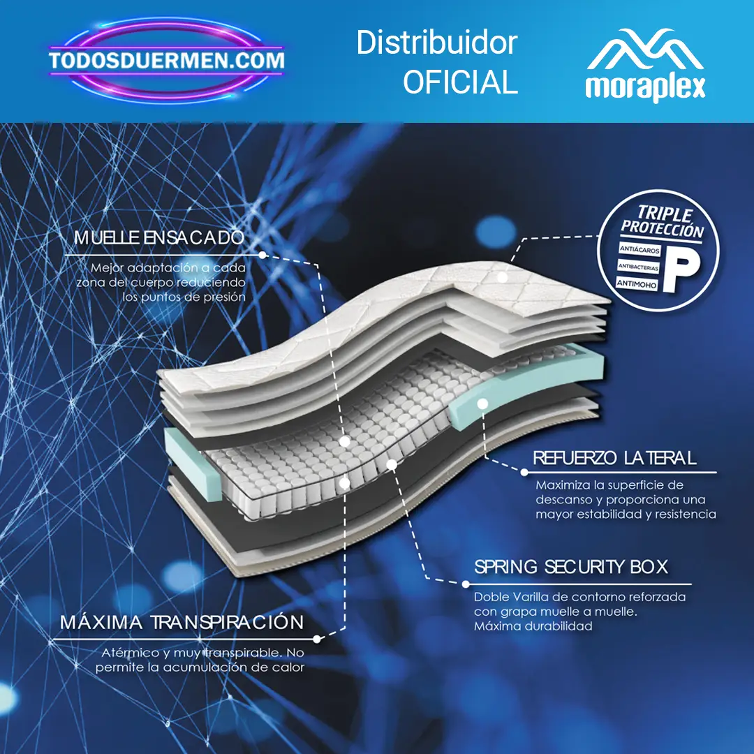 Colchon-sin-Muelles-Moraplex-sistema-MultiAdvance-8.webp Colchón de Muelles Ensacados Moraplex sistema MultiAdvance — Distribuidores Oficiales Dupen