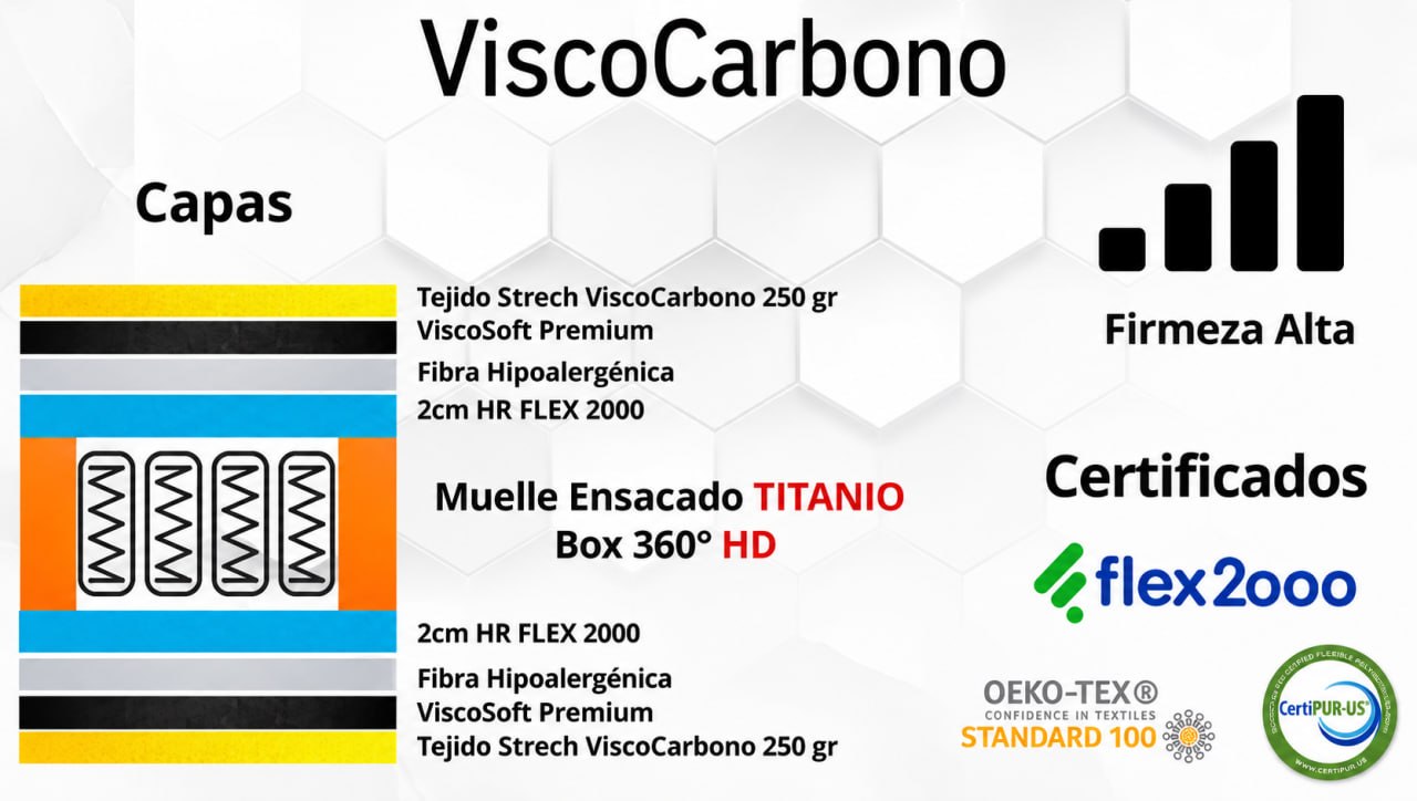 Capas del colchón ViscoCarbono SUEÑÑO 28 cm